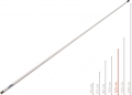 Antenna ais glomex ra300ais