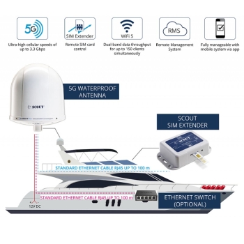 Antenna wi-fi 5g compact nera