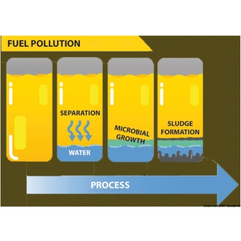 Battericida ECO-BACT H-Power per gasolio 250 ml 