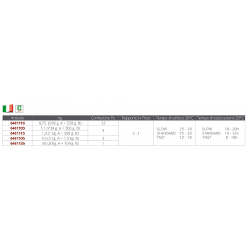 C-SYSTEMS 10 10 CFS KG.0,75