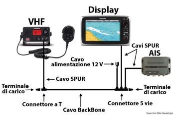 Cavo adatt. 0,4m da STNG a connettore NMEA2000 f 