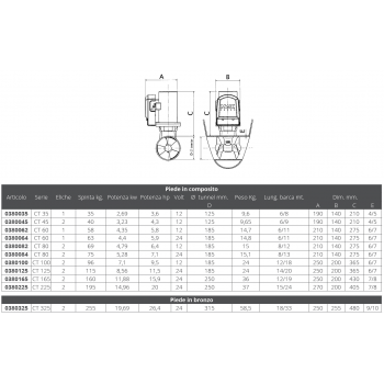 ELICA CT 45 12V