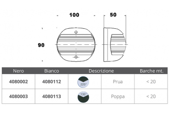 FANALE BIANCO POPPA 135°