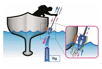 Kit Pulizia Linea Galleggiamento Scrubbis Waterline System