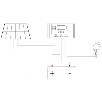 Pannelli Solari Solar Frame