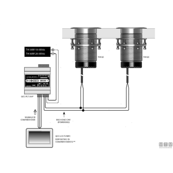 Pannello controllo quick rgbw touch 