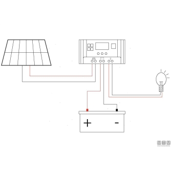 Pannello solare flex mono etfe 100w< 