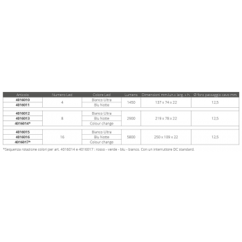 SERIE X4 LED LUCE BIANCA