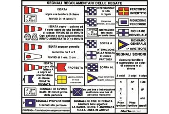 Tabella Adesiva Codici da Regata